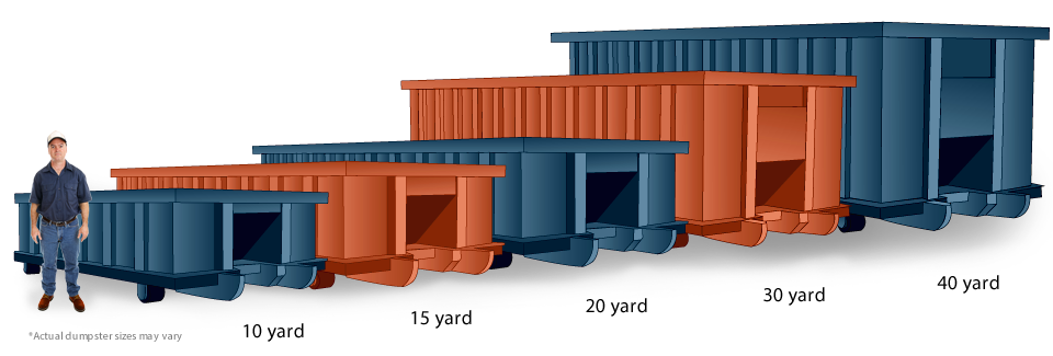 Corpus Christi Dumpster Rental Sizes